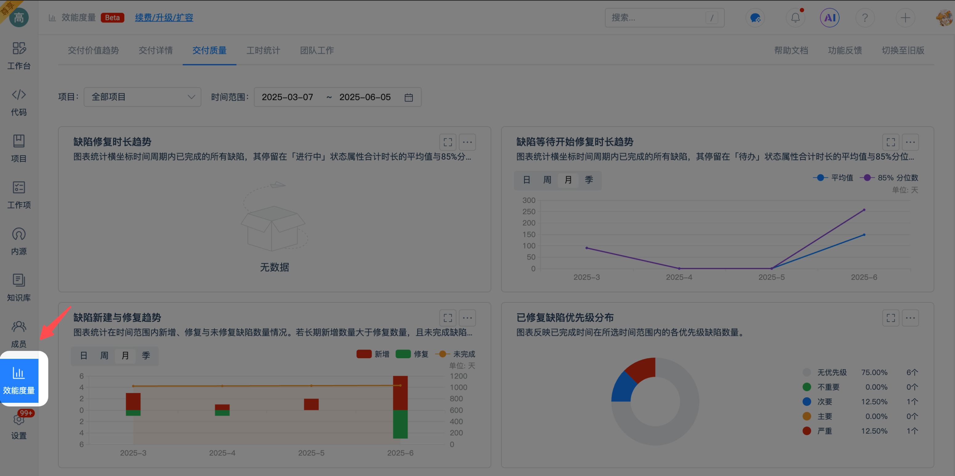 企业级效能度量