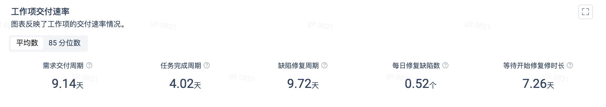 工作项交付速率
