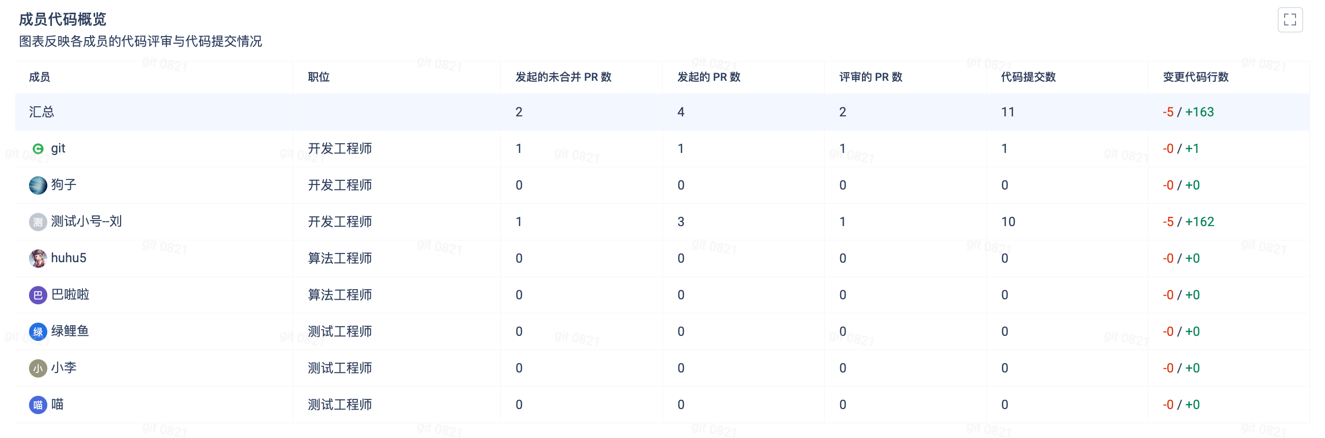 成员代码概览